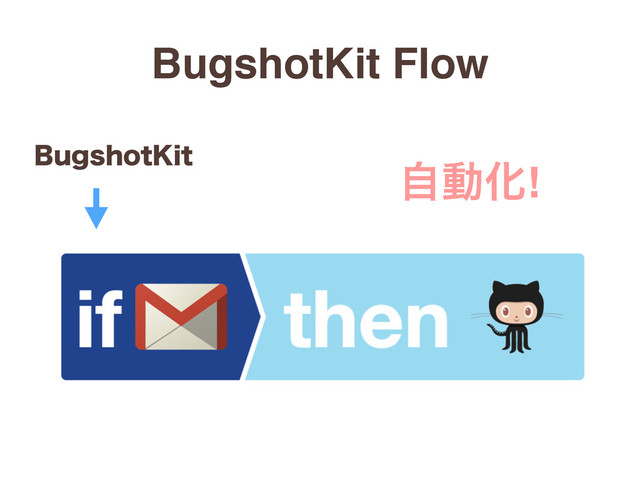 #VHTIPU,JU
BugshotKit Flow
ࣗಈԽ!
