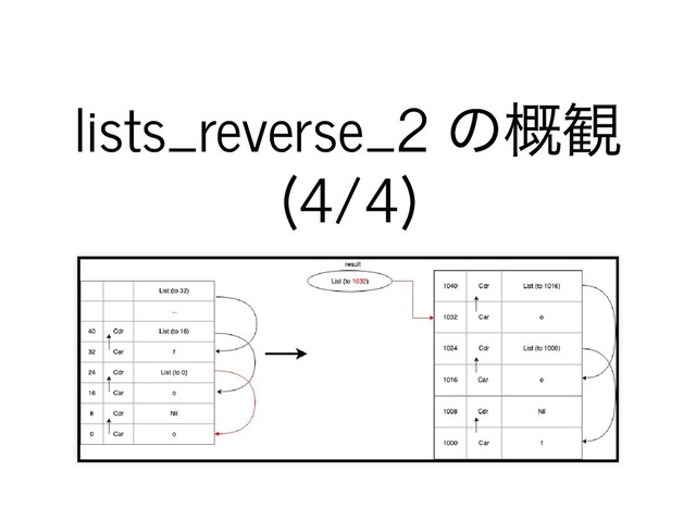 lists_reverse_2
の概観
lists_reverse_2
の概観
(4/4)
(4/4)

