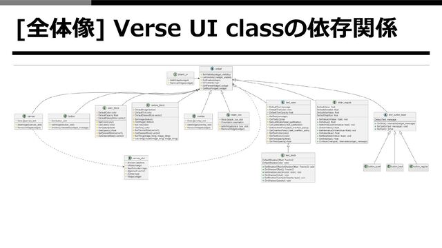 [全体像] Verse UI classの依存関係
