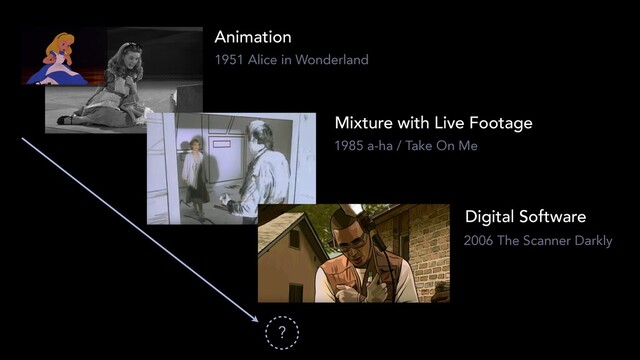 Animation
Mixture with Live Footage
Digital Software
1951 Alice in Wonderland
1985 a-ha / Take On Me
2006 The Scanner Darkly
?
