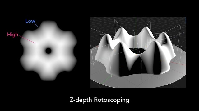 Z-depth Rotoscoping
High
Low
