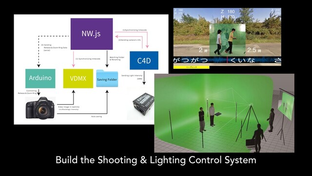 Build the Shooting & Lighting Control System
