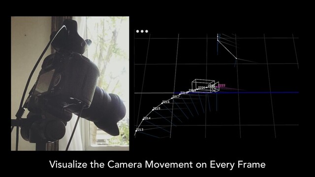 Visualize the Camera Movement on Every Frame
