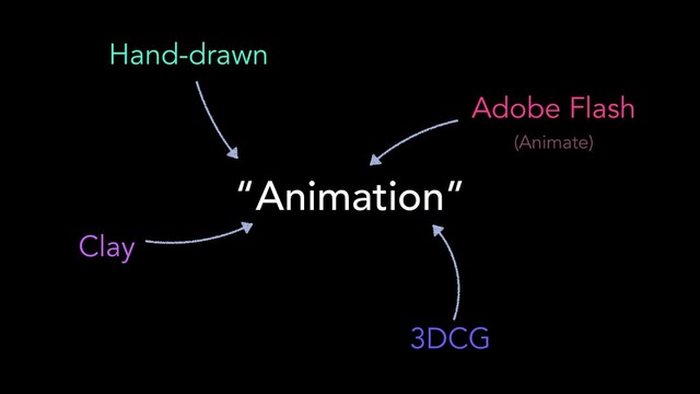 “Animation”
Clay
Adobe Flash
Hand-drawn
(Animate)
3DCG
