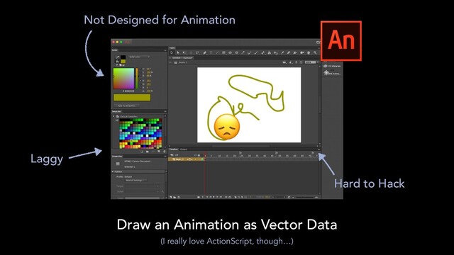 Laggy
Not Designed for Animation
Hard to Hack
Draw an Animation as Vector Data
(I really love ActionScript, though…)
😞
