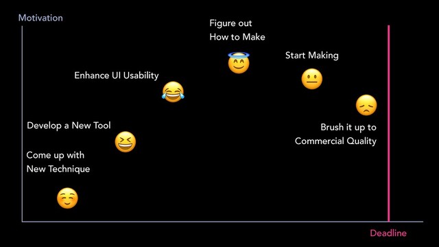 😇
Figure out


How to Make
😞
Brush it up to
Commercial Quality
Enhance UI Usability
😂
Start Making
😐
Deadline
☺
Come up with
New Technique
Develop a New Tool
😆
Motivation
