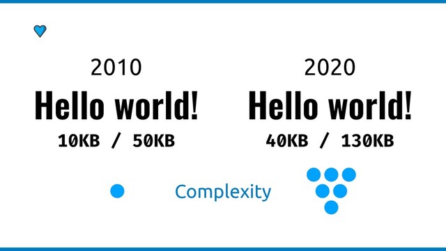 Hello world!
2010
10KB / 50KB
Hello world!
2020
40KB / 130KB
Complexity
