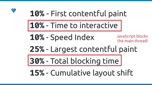 10% - First contentful paint
10% - Time to interactive
10% - Speed Index
25% - Largest contentful paint
30% - Total blocking time
15% - Cumulative layout shift
JavaScript blocks
the main-thread!
