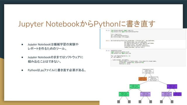Jupyter NotebookからPythonに書き直す
● Jupyter Notebookは機械学習の実験や
レポートを作るためのツール。
● Jupyter Notebookのままではソフトウェアに
組み込むことはできない。
● Pythonは.pyファイルに書き直す必要がある。
