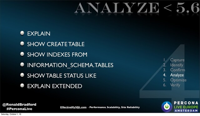 EffectiveMySQL.com - Performance, Scalability, Site Reliability
@RonaldBradford
#PerconaLive
ANALYZE < 5.6
EXPLAIN
SHOW CREATE TABLE
SHOW INDEXES FROM
INFORMATION_SCHEMA.TABLES
SHOW TABLE STATUS LIKE
EXPLAIN EXTENDED
4
1. Capture
2. Identify
3. Conﬁrm
4. Analyze
5. Optimize
6. Verify
Saturday, October 1, 16
