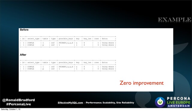 EffectiveMySQL.com - Performance, Scalability, Site Reliability
@RonaldBradford
#PerconaLive
Before
+----+-------------+-------+------+---------------+------+---------+------+-------------+
| id | select_type | table | type | possible_keys | key | key_len | rows | Extra |
+----+-------------+-------+------+---------------+------+---------+------+-------------+
| 1 | SIMPLE | i | ref | PRIMARY,u,a,d | u | 4 | 1 | Using where |
| 1 | SIMPLE | p | ref | i | i | 4 | 6 | Using where |
+----+-------------+-------+------+---------------+------+---------+------+-------------+
After
+----+-------------+-------+------+---------------+------+---------+------+-------------+
| id | select_type | table | type | possible_keys | key | key_len | rows | Extra |
+----+-------------+-------+------+---------------+------+---------+------+-------------+
| 1 | SIMPLE | i | ref | PRIMARY,u,a,d | u | 4 | 1 | Using where |
| 1 | SIMPLE | p | ref | i | i | 4 | 6 | Using where |
+----+-------------+-------+------+---------------+------+---------+------+-------------+
Example
5
Zero improvement
Saturday, October 1, 16
