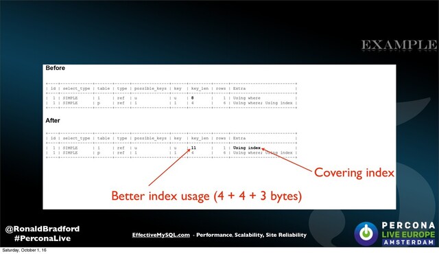 5
EffectiveMySQL.com - Performance, Scalability, Site Reliability
@RonaldBradford
#PerconaLive
Before
+----+-------------+-------+------+---------------+------+---------+------+--------------------------+
| id | select_type | table | type | possible_keys | key | key_len | rows | Extra |
+----+-------------+-------+------+---------------+------+---------+------+--------------------------+
| 1 | SIMPLE | i | ref | u | u | 8 | 1 | Using where |
| 1 | SIMPLE | p | ref | i | i | 4 | 6 | Using where; Using index |
+----+-------------+-------+------+---------------+------+---------+------+--------------------------+
After
+----+-------------+-------+------+---------------+------+---------+------+--------------------------+
| id | select_type | table | type | possible_keys | key | key_len | rows | Extra |
+----+-------------+-------+------+---------------+------+---------+------+--------------------------+
| 1 | SIMPLE | i | ref | u | u | 11 | 1 | Using index |
| 1 | SIMPLE | p | ref | i | i | 4 | 6 | Using where; Using index |
+----+-------------+-------+------+---------------+------+---------+------+--------------------------+
Example
Better index usage (4 + 4 + 3 bytes)
Covering index
Saturday, October 1, 16
