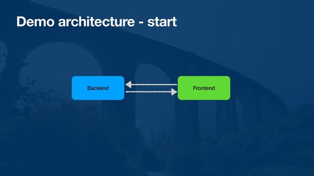 Demo architecture - start
Backend Frontend
