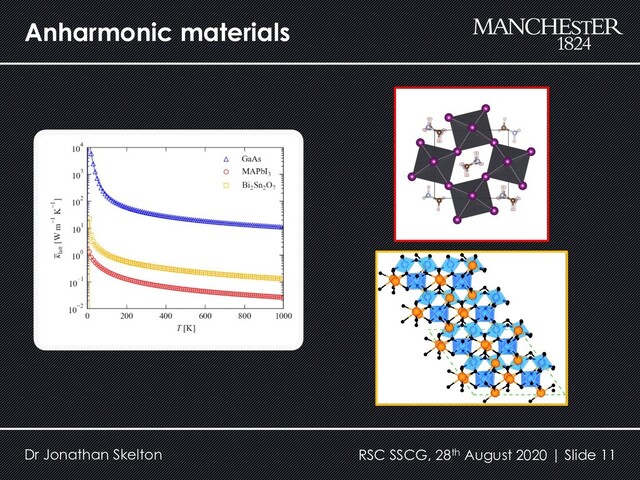 Anharmonic materials
Dr Jonathan Skelton RSC SSCG, 28th August 2020 | Slide 11
