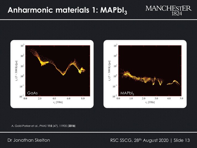 Anharmonic materials 1: MAPbI3
Dr Jonathan Skelton RSC SSCG, 28th August 2020 | Slide 13
A. Gold-Parker et al., PNAS 115 (47), 11905 (2018)
GaAs MAPbI3
