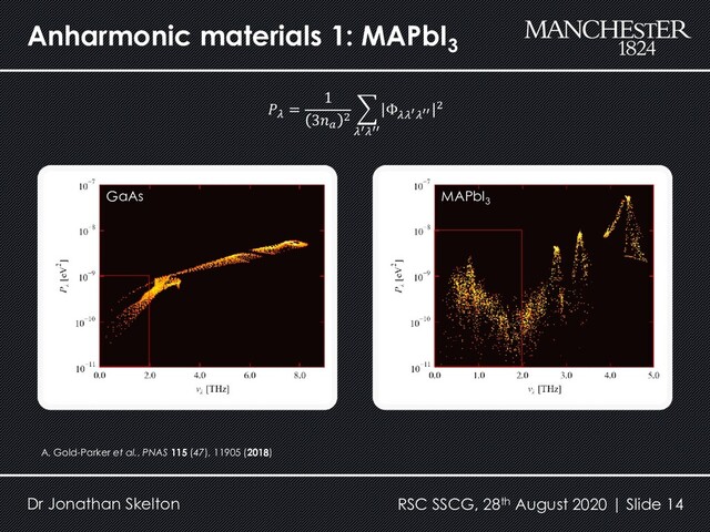 Anharmonic materials 1: MAPbI3
Dr Jonathan Skelton RSC SSCG, 28th August 2020 | Slide 14
A. Gold-Parker et al., PNAS 115 (47), 11905 (2018)
GaAs MAPbI3

=
1
3
2
෍
′′′
Φ′′′
2
