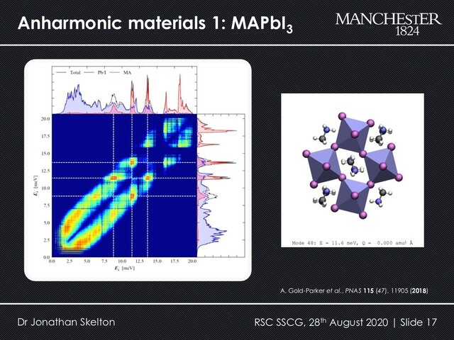Anharmonic materials 1: MAPbI3
Dr Jonathan Skelton RSC SSCG, 28th August 2020 | Slide 17
A. Gold-Parker et al., PNAS 115 (47), 11905 (2018)
