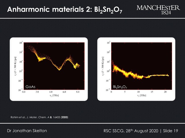 Anharmonic materials 2: Bi2
Sn2
O7
Rahim et al., J. Mater. Chem. A 8, 16405 (2020)
Dr Jonathan Skelton RSC SSCG, 28th August 2020 | Slide 19
GaAs Bi2
Sn2
O7
