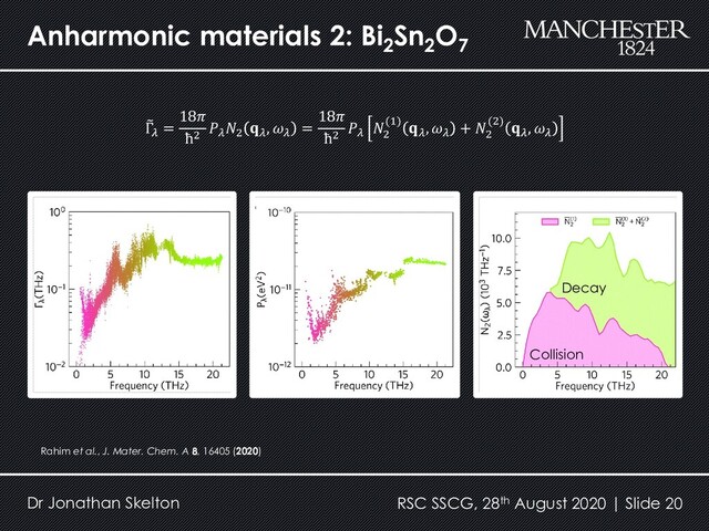 Anharmonic materials 2: Bi2
Sn2
O7
Dr Jonathan Skelton RSC SSCG, 28th August 2020 | Slide 20
Collision
Decay
Rahim et al., J. Mater. Chem. A 8, 16405 (2020)
෨
Γ
=
18
ħ2

2

, 
=
18
ħ2


2
(1) 
, 
+ 
2
(2) 
, 
