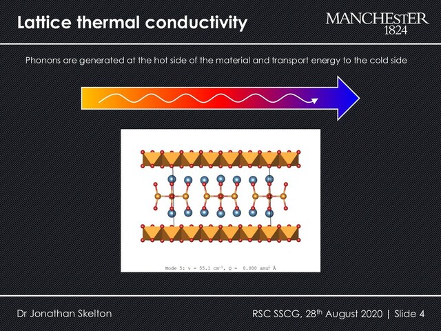 Lattice thermal conductivity
Phonons are generated at the hot side of the material and transport energy to the cold side
Dr Jonathan Skelton RSC SSCG, 28th August 2020 | Slide 4
