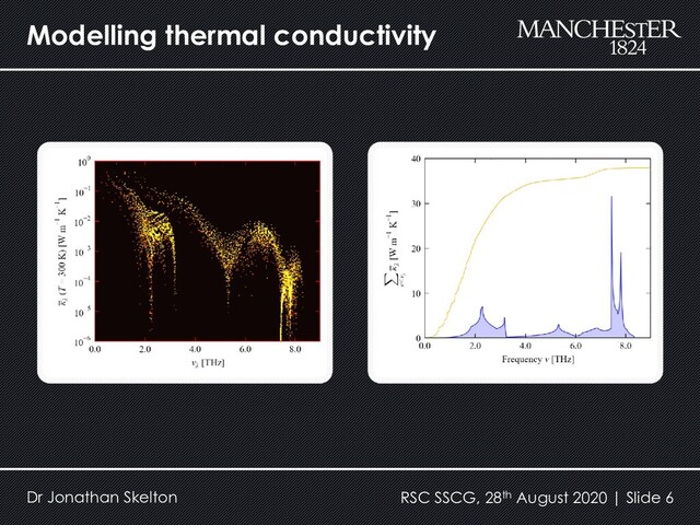 Modelling thermal conductivity
Dr Jonathan Skelton RSC SSCG, 28th August 2020 | Slide 6
