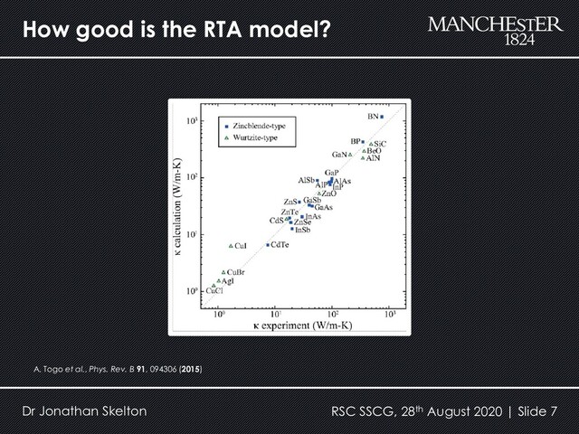 How good is the RTA model?
Dr Jonathan Skelton RSC SSCG, 28th August 2020 | Slide 7
A. Togo et al., Phys. Rev. B 91, 094306 (2015)

