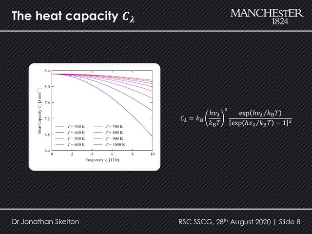 The heat capacity 
Dr Jonathan Skelton RSC SSCG, 28th August 2020 | Slide 8

= B
ℎ
B

2
exp Τ
ℎ
B

exp Τ
ℎ
B
 − 1 2
