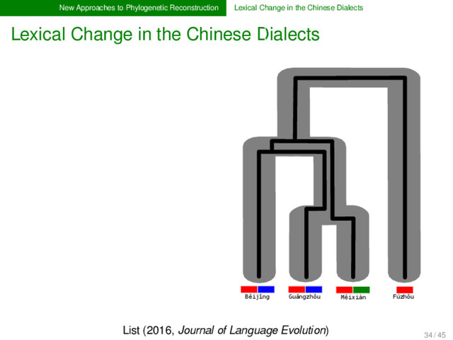 New Approaches to Phylogenetic Reconstruction Lexical Change in the Chinese Dialects
Lexical Change in the Chinese Dialects
Fúzhōu
Měixiàn
Guǎngzhōu
Běijīng
List (2016, Journal of Language Evolution)
34 / 45
