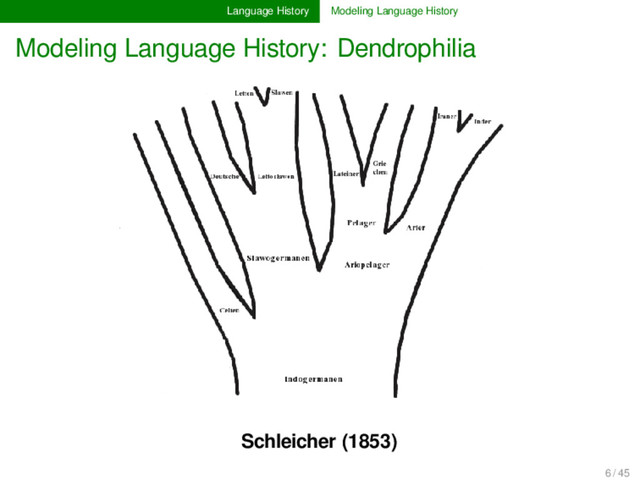 Language History Modeling Language History
Modeling Language History: Dendrophilia
Schleicher (1853)
6 / 45
