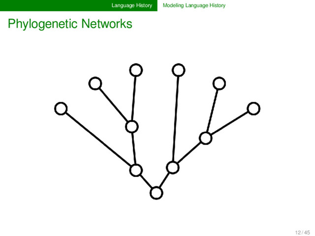 Language History Modeling Language History
Phylogenetic Networks
12 / 45
