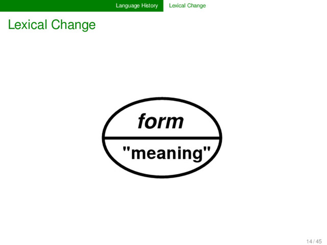 Language History Lexical Change
Lexical Change
form
"meaning"
14 / 45
