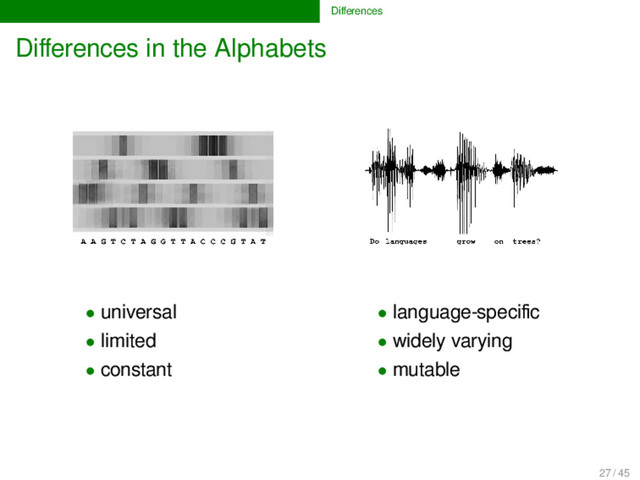 Diﬀerences
Diﬀerences in the Alphabets
• universal • language-speciﬁc
• limited • widely varying
• constant • mutable
27 / 45
