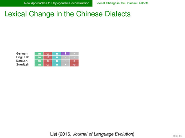 New Approaches to Phylogenetic Reconstruction Lexical Change in the Chinese Dialects
Lexical Change in the Chinese Dialects
German m oː n t -
English m uː n - -
Danish m ɔː n - ə
Swedish m oː n - e
List (2016, Journal of Language Evolution)
33 / 45
