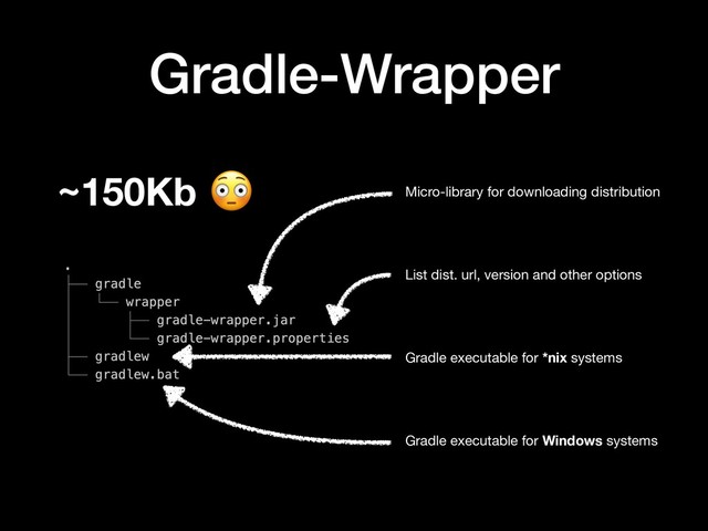 Gradle-Wrapper
Micro-library for downloading distribution
List dist. url, version and other options
Gradle executable for *nix systems
Gradle executable for Windows systems

~150Kb

