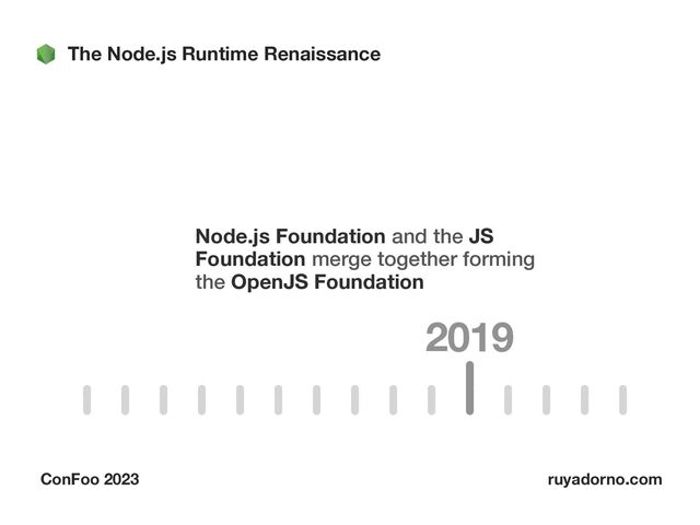 The Node.js Runtime Renaissance
ConFoo 2023 ruyadorno.com
2019
Node.js Foundation and the JS
Foundation merge together forming
the OpenJS Foundation
