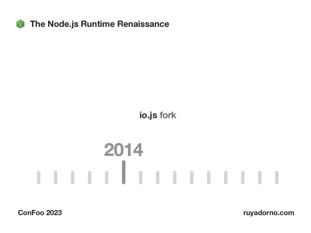 The Node.js Runtime Renaissance
ConFoo 2023 ruyadorno.com
2014
io.js fork
