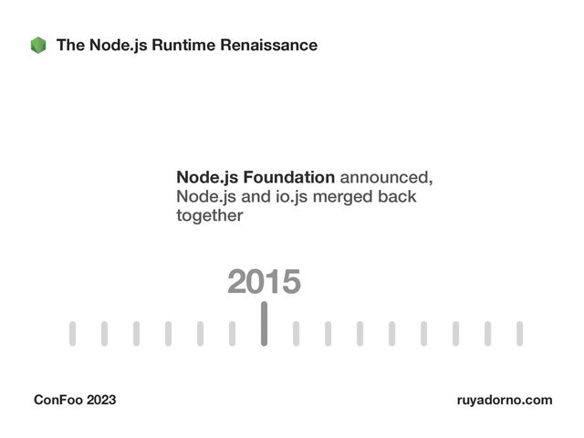 The Node.js Runtime Renaissance
ConFoo 2023 ruyadorno.com
2015
Node.js Foundation announced,
Node.js and io.js merged back
together
