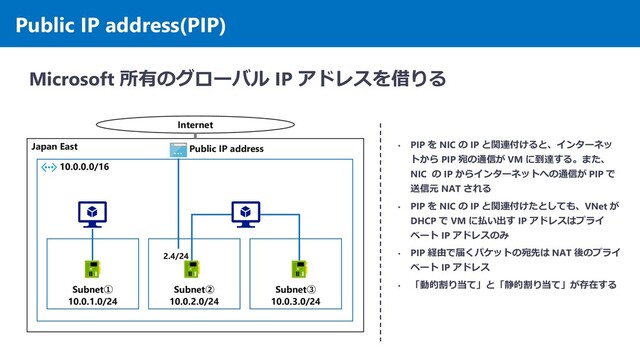 Public IP address(PIP)
Microsoft 所有のグローバル IP アドレスを借りる
Japan East
10.0.0.0/16
Subnet①
10.0.1.0/24
Subnet②
10.0.2.0/24
Subnet③
10.0.3.0/24
• PIP を NIC の IP と関連付けると、インターネッ
トから PIP 宛の通信が VM に到達する。また、
NIC の IP からインターネットへの通信が PIP で
送信元 NAT される
• PIP を NIC の IP と関連付けたとしても、VNet が
DHCP で VM に払い出す IP アドレスはプライ
ベート IP アドレスのみ
• PIP 経由で届くパケットの宛先は NAT 後のプライ
ベート IP アドレス
• 「動的割り当て」と「静的割り当て」が存在する
Public IP address
Internet
2.4/24
