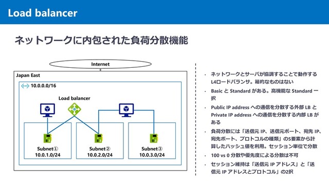 Load balancer
ネットワークに内包された負荷分散機能
Japan East
10.0.0.0/16
Subnet①
10.0.1.0/24
Subnet②
10.0.2.0/24
Subnet③
10.0.3.0/24
• ネットワークとサーバが協調することで動作する
L4ロードバランサ。箱的なものはない
• Basic と Standard がある。高機能な Standard 一
択
• Public IP address への通信を分散する外部 LB と
Private IP address への通信を分散する内部 LB が
ある
• 負荷分散には「送信元 IP、送信元ポート、宛先 IP、
宛先ポート、プロトコルの種類」の5要素から計
算したハッシュ値を利用。セッション単位で分散
• 100 vs 0 分散や優先度による分散は不可
• セッション維持は「送信元 IP アドレス」と「送
信元 IP アドレスとプロトコル」の2択
Internet
Load balancer
