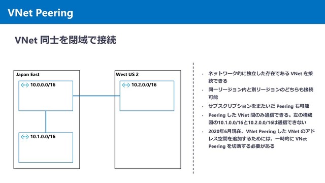VNet Peering
VNet 同士を閉域で接続
Japan East
10.0.0.0/16
• ネットワーク的に独立した存在である VNet を接
続できる
• 同一リージョン内と別リージョンのどちらも接続
可能
• サブスクリプションをまたいだ Peering も可能
• Peering した VNet 間のみ通信できる。左の構成
図の10.1.0.0/16と10.2.0.0/16は通信できない
• 2020年6月現在、VNet Peering した VNet のアド
レス空間を追加するためには、一時的に VNet
Peering を切断する必要がある
10.1.0.0/16
West US 2
10.2.0.0/16
