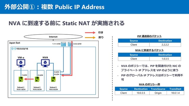 外部公開①：複数 Public IP Address
NVA に到達する前に Static NAT が実施される
Japan East
10.0.0.0/16
Internet
Subnet①
10.0.1.0/24
Subnet②
10.0.2.0/24
Subnet③
10.0.3.0/24
1.4/24 2.4/24
3.4/24
VM-a NVA
行き
戻り
Source Destination
Client 2.2.2.2
PIP 通過前のパケット
Source Destination
Client 1.0.3.5
NVA に到達するパケット
• NVA のポリシーでは、PIP を関連付けた NIC の
プライベート IP アドレスを VIP のように使う
• PIP のグローバル IP アドレスはポリシーで利用不
可
Source Destination TransSource TransDest
Client 10.0.3.5 Origin 10.0.1.4
NVA のポリシー例
1.1.1.1/32
3.5/24
2.2.2.2/32
