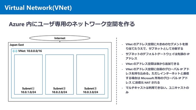 Virtual Network(VNet)
Azure 内にユーザ専用のネットワーク空間を作る
Japan East
VNet: 10.0.0.0/16
Subnet①
10.0.1.0/24
Subnet②
10.0.2.0/24
Subnet③
10.0.3.0/24
• VNet のアドレス空間に大きめのセグメントを割
り当てたうえで、サブネットとして分割する
• サブネットのデフォルトゲートウェイは先頭の IP
アドレス
• VNet のアドレス空間は後から追加できる
• VNet のアドレス空間に自前のグローバル IP アド
レスを持ち込める。ただしインターネットと通信
する場合は Microsoft 所有のグローバル IP アド
レス に送信元 NAT される
• マルチキャストは利用できない。ユニキャストの
み
Internet
