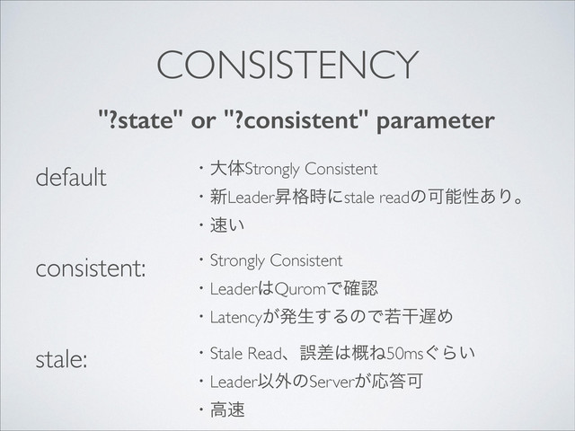 CONSISTENCY
default	

!
!
consistent:	

!
!
stale:
"?state" or "?consistent" parameter
ɾେମStrongly Consistent	

ɾ৽Leaderঢ֨࣌ʹstale readͷՄೳੑ͋Γɻ	

ɾ଎͍	

!
ɾStrongly Consistent	

ɾLeader͸QuromͰ֬ೝ	

ɾLatency͕ൃੜ͢ΔͷͰएׯ஗Ί	

!
ɾStale Readɺޡࠩ͸֓Ͷ50ms͙Β͍	

ɾLeaderҎ֎ͷServer͕Ԡ౴Մ	

ɾߴ଎	

