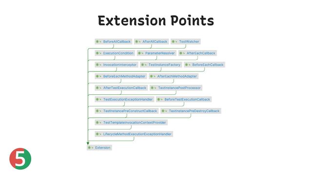 5
Extension Points
