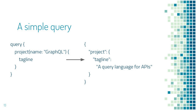 13
A simple query
query {
project(name: "GraphQL") {
tagline
}
}
{
"project": {
"tagline":
"A query language for APIs"
}
}

