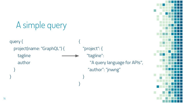14
A simple query
query {
project(name: "GraphQL") {
tagline
author
}
}
{
"project": {
"tagline":
"A query language for APIs",
“author”: “jnwng”
}
}
