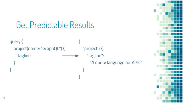 Get Predictable Results
query {
project(name: "GraphQL") {
tagline
}
}
7
{
"project": {
"tagline":
"A query language for APIs"
}
}
