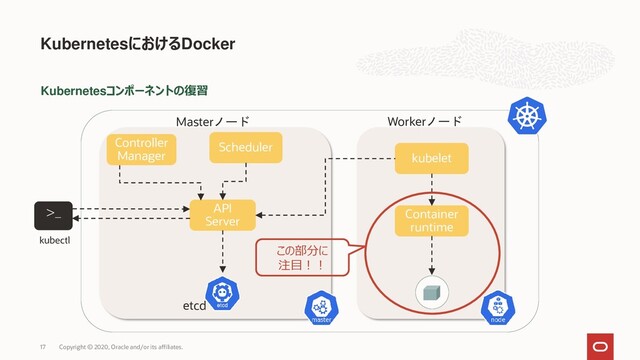 Kubernetesコンポーネントの復習
KubernetesにおけるDocker
Copyright © 2020, Oracle and/or its affiliates.
17
>_
kubectl
API
Server
Scheduler
kubelet
Container
runtime
Controller
Manager
Masterノード Workerノード
etcd
この部分に
注目！！
