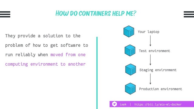 How do containers help me?
They provide a solution to the
problem of how to get software to
run reliably when moved from one
computing environment to another
Your laptop
Test environment
Staging environment
Production environment
ixek | https:!//bit.ly/ato-ml-docker
