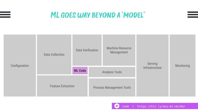 ML goes way beyond a “model”
ixek | https:!//bit.ly/ato-ml-docker
